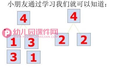 中班数学课件PPT《6以内数的守恒》PPT课件图片