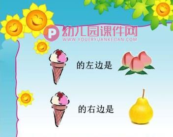 中班数学课件PPT《认识左和右》PPT课件图片