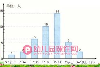 中班数学课件PPT《我的出勤统计》PPT课件图片