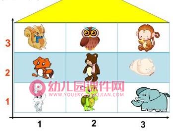 中班数学课件PPT《动物的家(10以内序数)》PPT课件图片