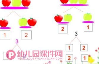 中班数学课件PPT《3、4的组成》PPT课件图片