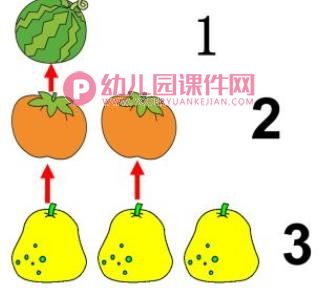 中班数学课件PPT《比较4和5两数关系》PPT课件图片