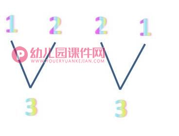 中班数学课件PPT《3的分解与组成》PPT课件图片