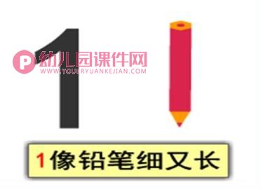 中班数学活动课件PPT《认识数字1、2、3》PPT课件图片