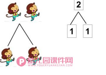 中班数学课件PPT《6以内数的守恒》PPT课件图片
