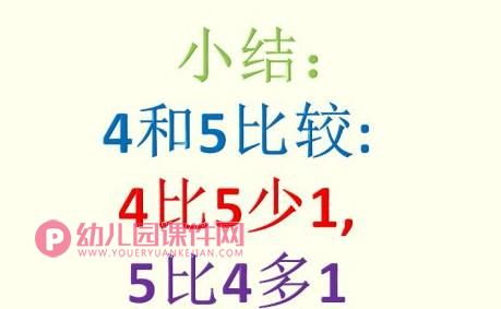 中班数学课件PPT《比较4和5两数的关系》PPT课件图片