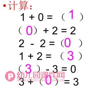 中班数学课件PPT《认识“0”和“0”的训练》PPT课件图片
