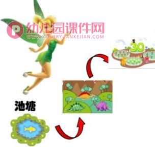 中班数学课件PPT《解救公主》PPT课件图片