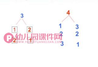 中班数学课件PPT《3、4的组成》PPT课件图片