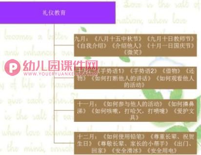 中班家长会课件PPT《礼仪教育》PPT课件图片