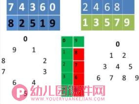 中班活动课件PPT《数字宝宝》PPT课件图片
