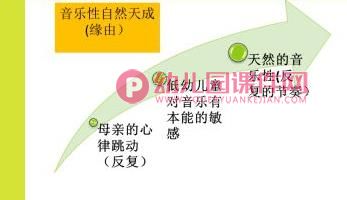 儿歌的赏析和设计PPT课件图片