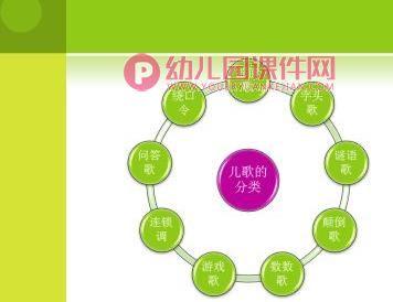 儿歌的赏析和设计PPT课件图片